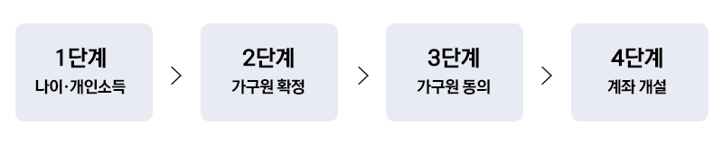 청년도약계좌-진행단계