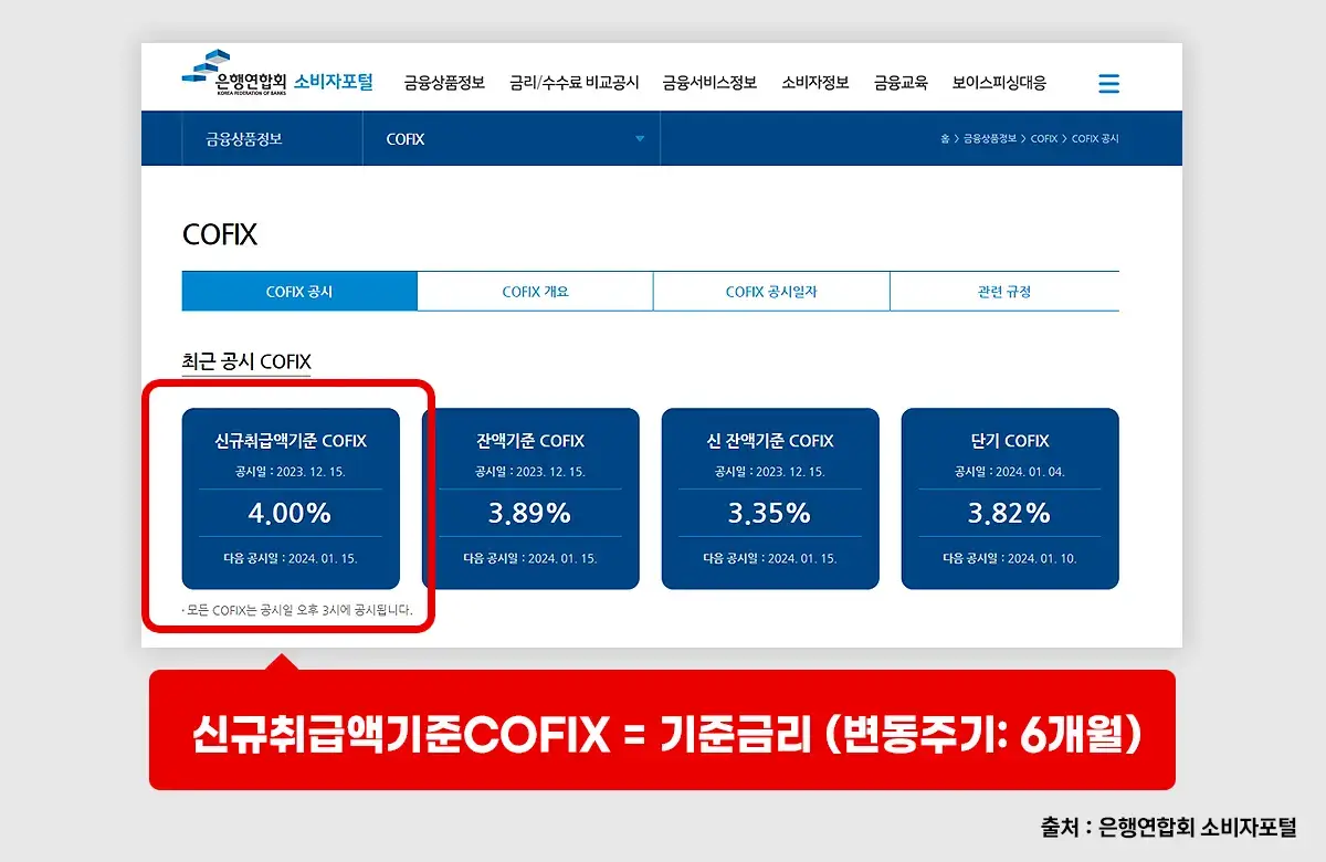 토스전세자금대출금리